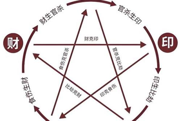 天干地支解读：掌握你的命运之匙
