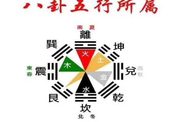 八卦五行图与中国传统文化的关系