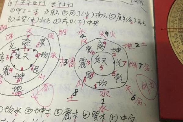 八卦五行图与中国传统文化的关系