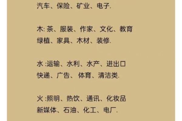 五行属木的行业有哪些