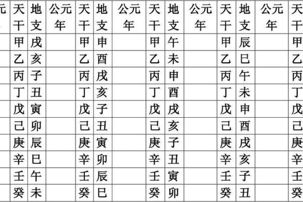天干地支月相算法揭秘：每月天数轻松掌握