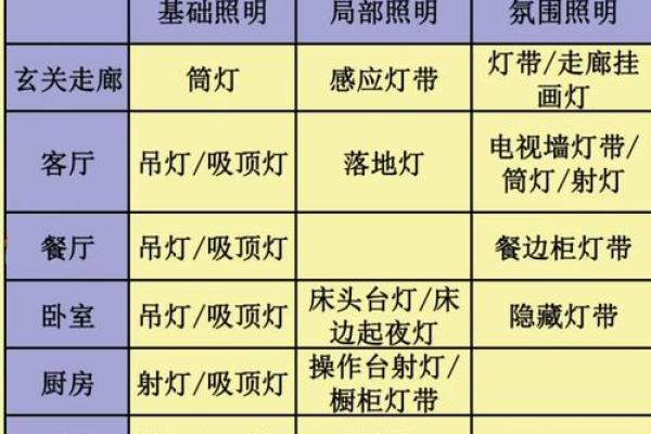 家居风水改造秘籍：灯具数量摆放技巧，让你生活更美好！