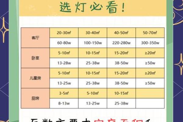 家居风水改造秘籍：灯具数量摆放技巧，让你生活更美好！