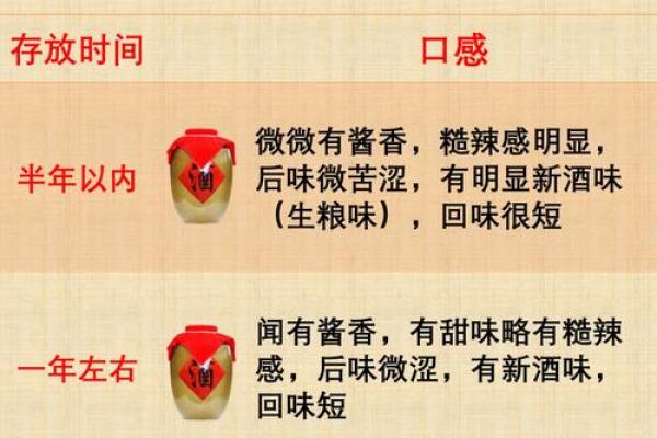 白酒文化中的儒家思想与礼仪精神