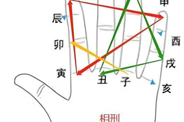 地支相冲化解秘法，教你轻松化解矛盾