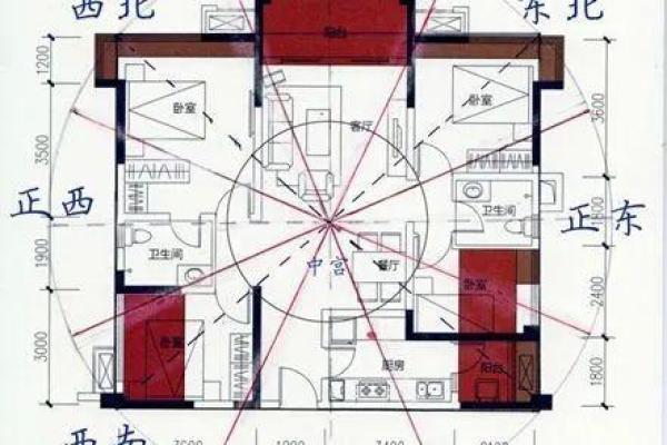 阳宅风水学对家庭幸福的影响：实例分析