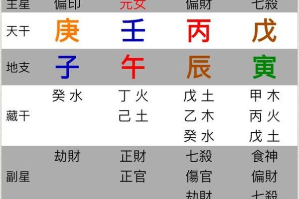 神宗御批：揭秘皇位传承的神秘命理密码