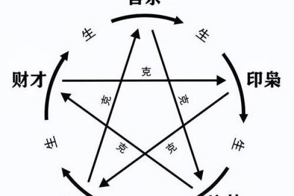 天干地支完美搭配指南：十神与地支的神秘联系