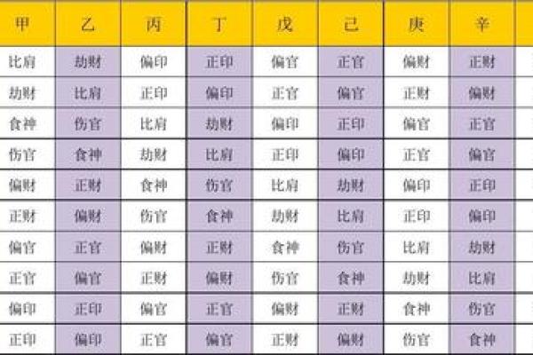 天干地支完美搭配指南：十神与地支的神秘联系