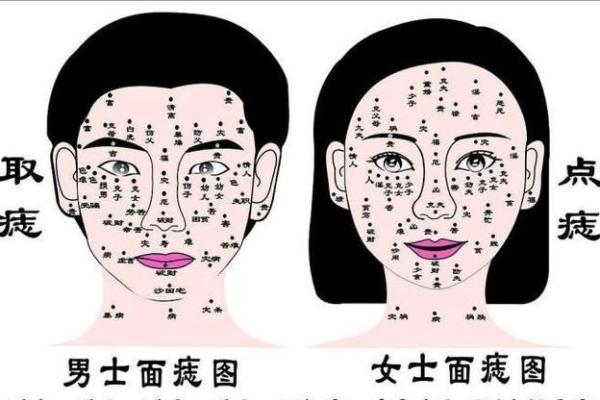 克夫痣：揭秘女性面相中的命运标签！