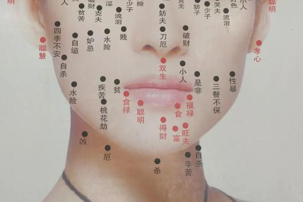 克夫痣：揭秘女性面相中的命运标签！