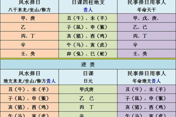 地支逢天乙，运势翻倍的神奇法则