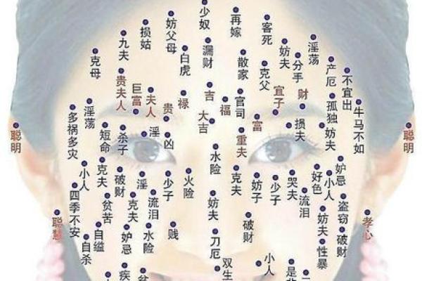 面部痣相大全，女人命运的秘密密码，赶紧来看看！
