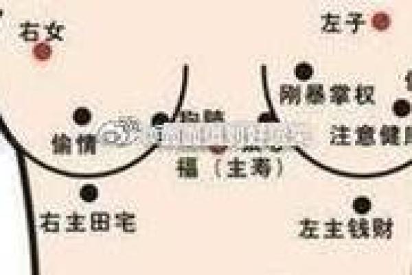一眼识美人：胸部痣相，女性魅力的不传之秘！