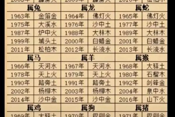 八字布局巧解官杀混杂，揭秘个人命运转折点