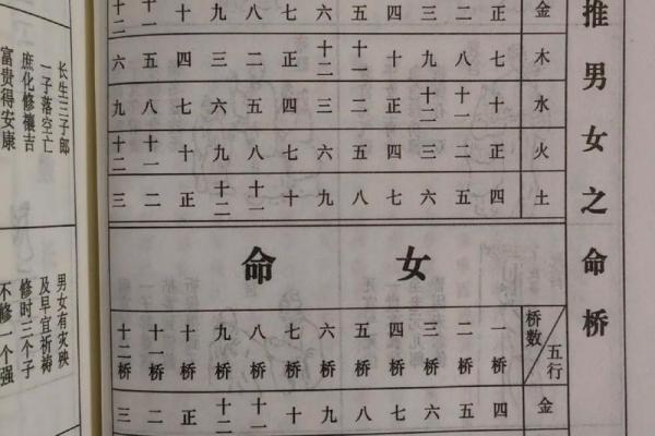 八字布局巧解官杀混杂，揭秘个人命运转折点