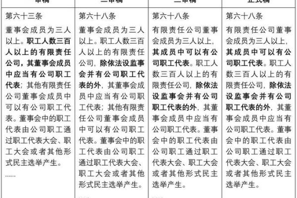 公司法对公司命名的法律限制及注意事项