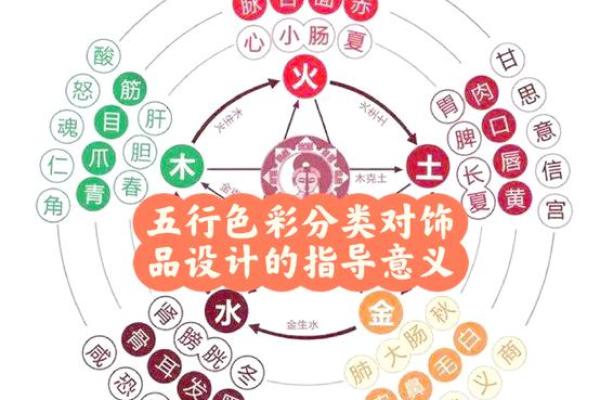 如何理解天五行属性的分类与应用