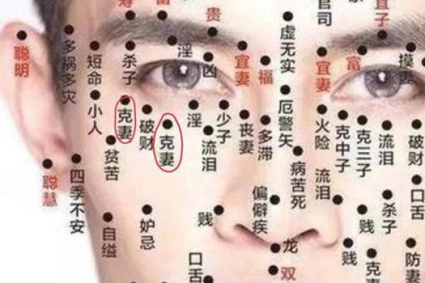 美女痣相揭秘：太白童子运势大解析！