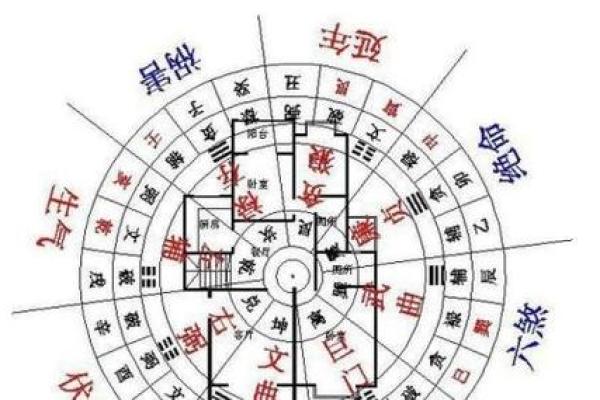 风水大师亲授：家居风水好坏速判技巧，一张图全懂！