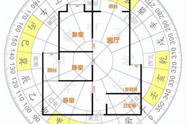 风水大师亲授：家居风水好坏速判技巧，一张图全懂！