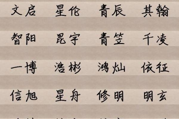 消防公司起名网：为你的企业提供创意名字灵感