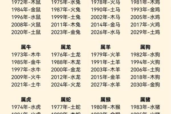 五行相生姓名宝鉴：揭秘姓名中的运势奥秘