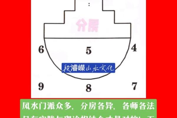 探索风水学中的五大经典门派