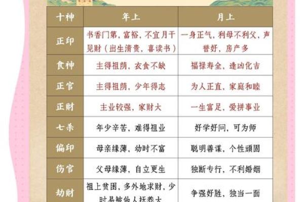 命运交响曲：如何通过命理洞察人生轨迹