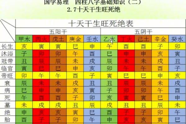 八字解读：地支如何克制天干，影响人生运势？
