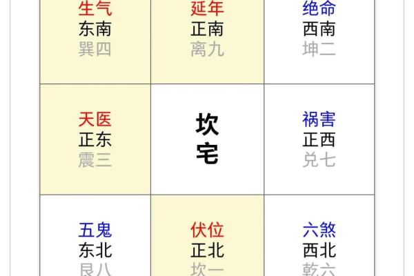 揭秘家居风水：入户门方位布局，财运亨通的关键！