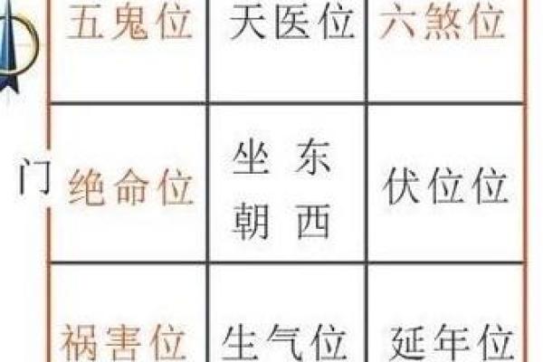 九宫格家居风水宝典：卫生间门位置大揭秘