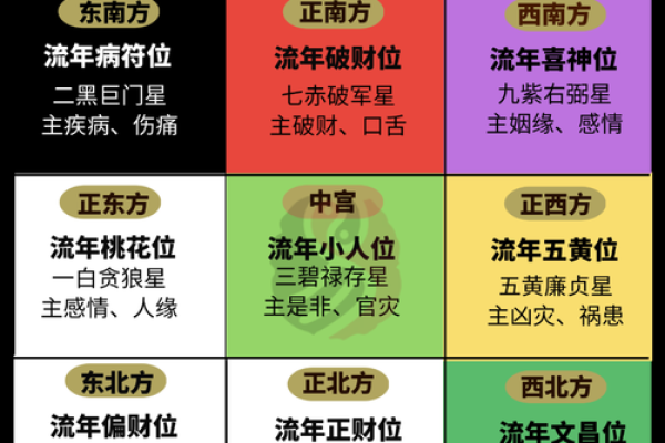揭秘家居风水，让你家运势翻倍！