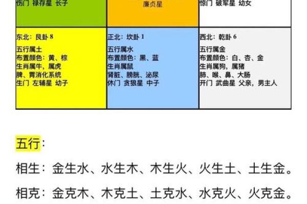 揭秘家居风水，让你家运势翻倍！