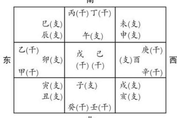 天机密语：十二地支藏干揭秘