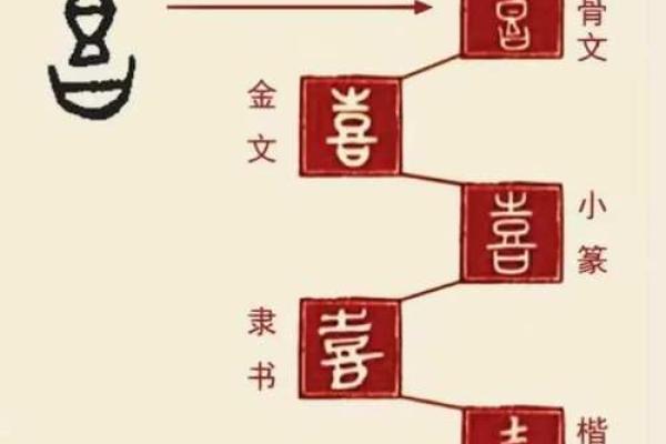 双喜字与中国传统文化的深厚渊源