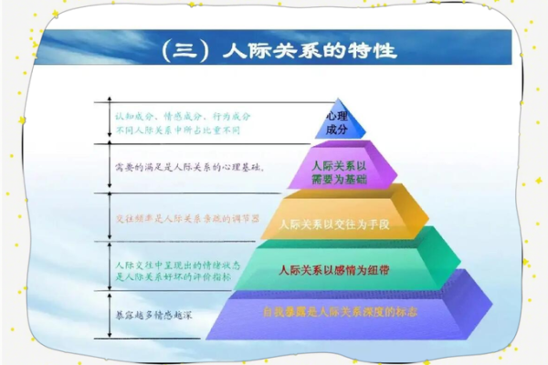 如何利用现代风水学改善职场环境和人际关系