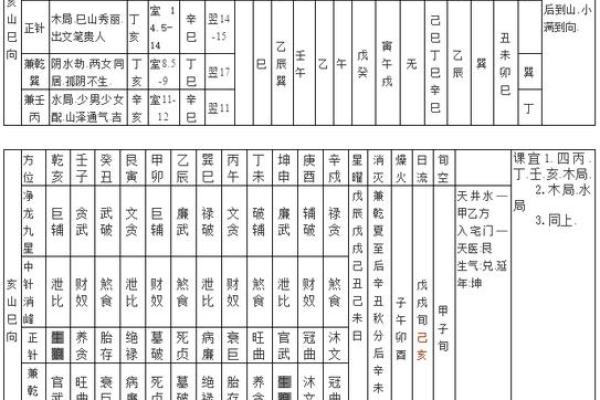 揭开风水学的门派之谜：各流派的核心理论