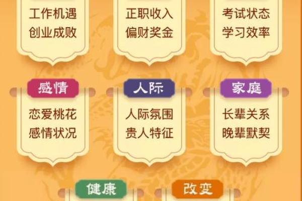 命理大师亲授：如何通过命盘洞悉未来运势