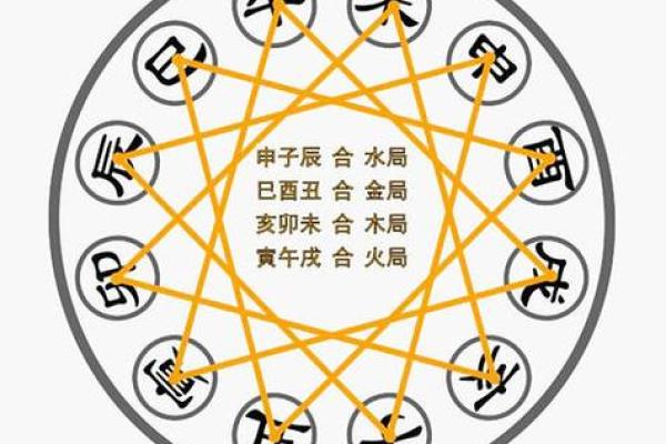 八字三合好姻缘，揭秘如何找到你的命中注定