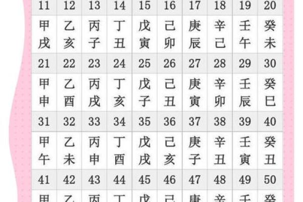 一查便知：天干地支万年历，揭秘每一年运势
