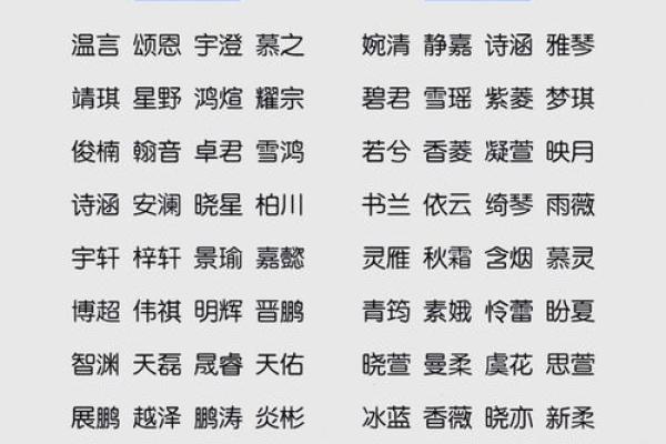 时尚宝宝名：潮流元素的个性命名攻略