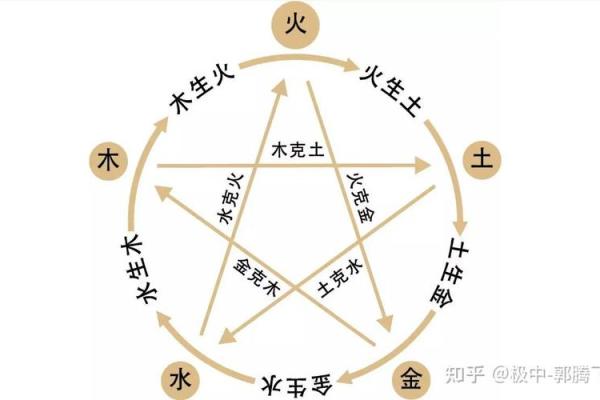 翡翠与五行的深层关系