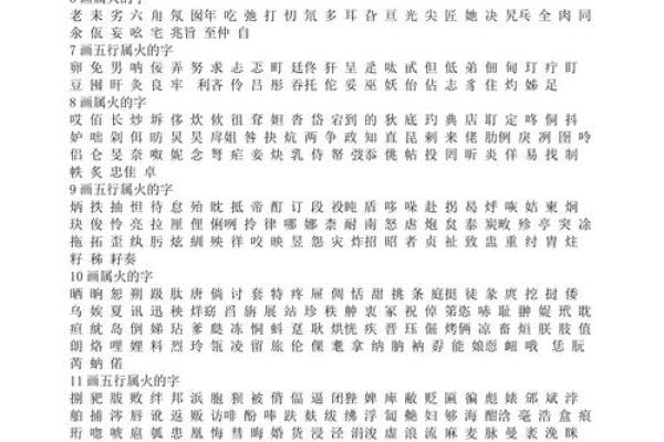 探索七画五行属火的字形与意义