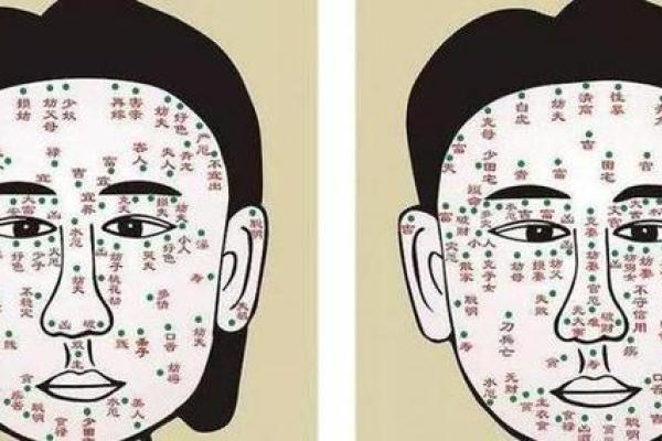 奇迹内痣，揭示不为人知的秘密