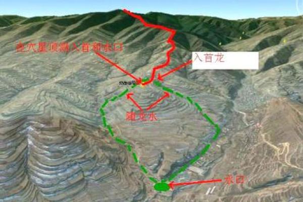 风水学中如何准确找到水口位置的方法