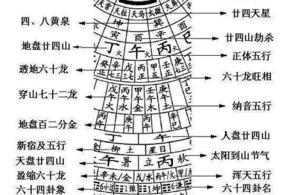风水学派的多样性与应用：从传统到现代