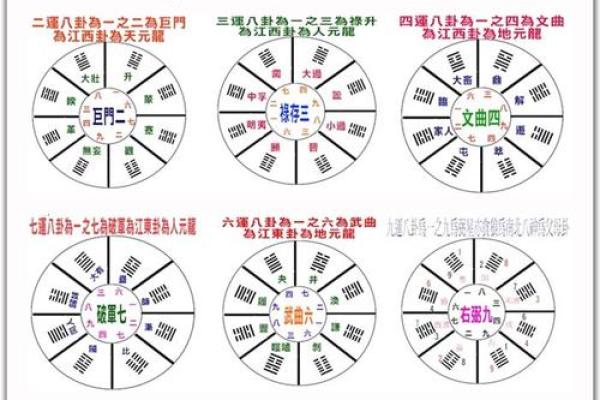 风水学派的多样性与应用：从传统到现代
