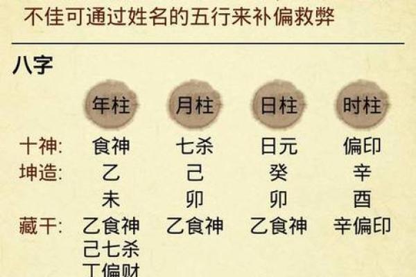 如何根据八字定字为宝宝起名