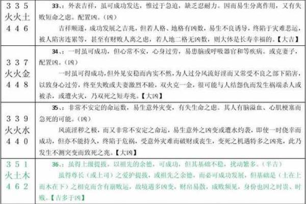 朱正：星光璀璨，正气凛然，姓名运势测评揭秘